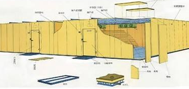 什么是冷庫工程?