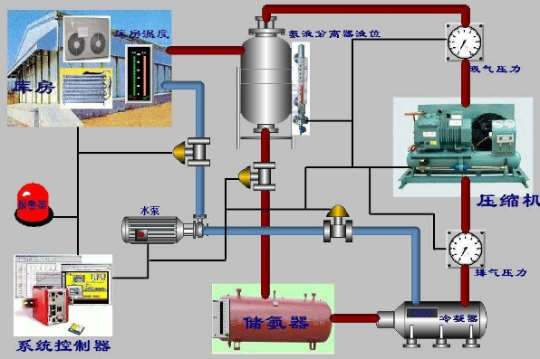 冷庫安裝的步驟?