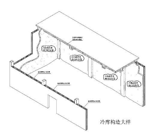 冷庫工程的保溫層設(shè)置要注意哪些事項？