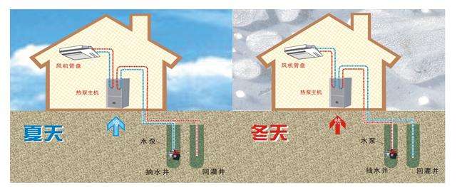 水源熱泵